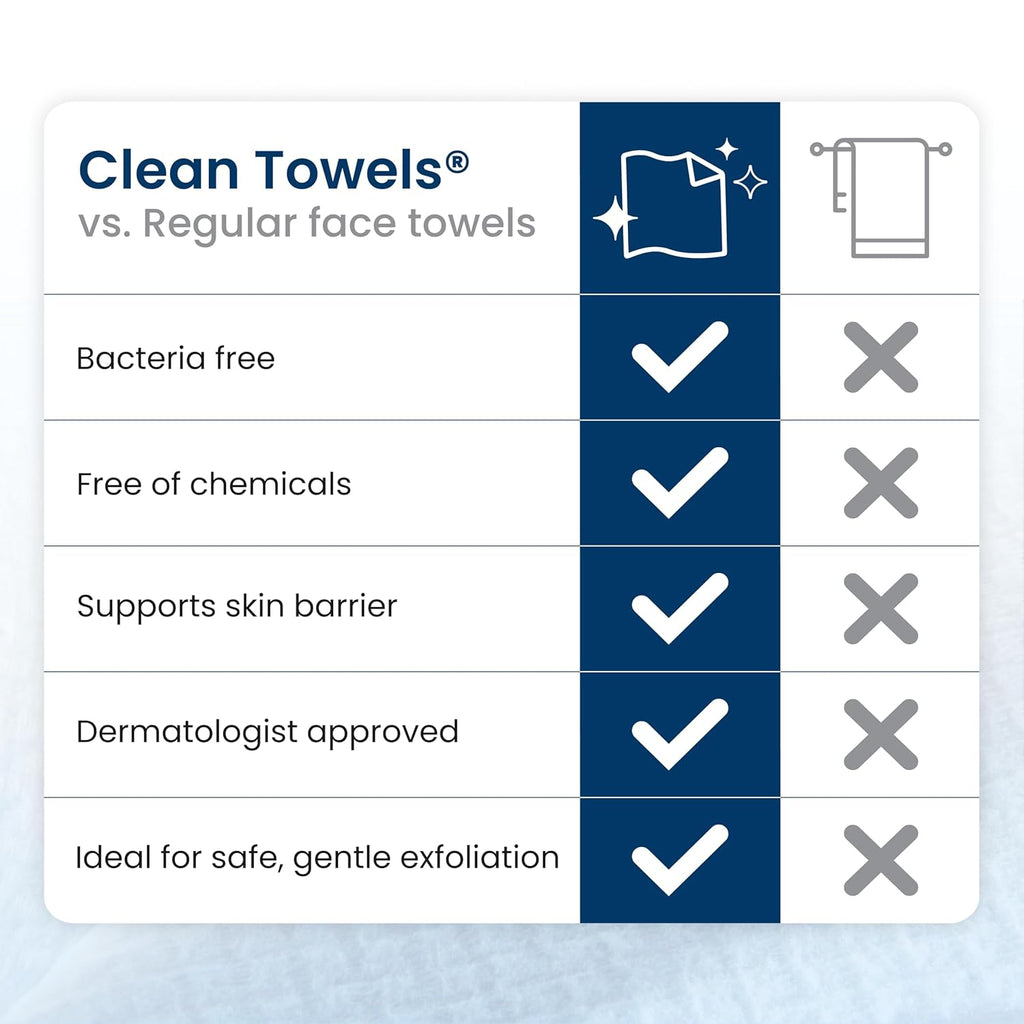 Clean Towels XL®, 100% USDA Biobased Face Towel, Disposable Face Towelette, Eczema Association Accepted, Makeup Remover Dry Wipes, Ultra Soft, 1 Pack, 50 Ct